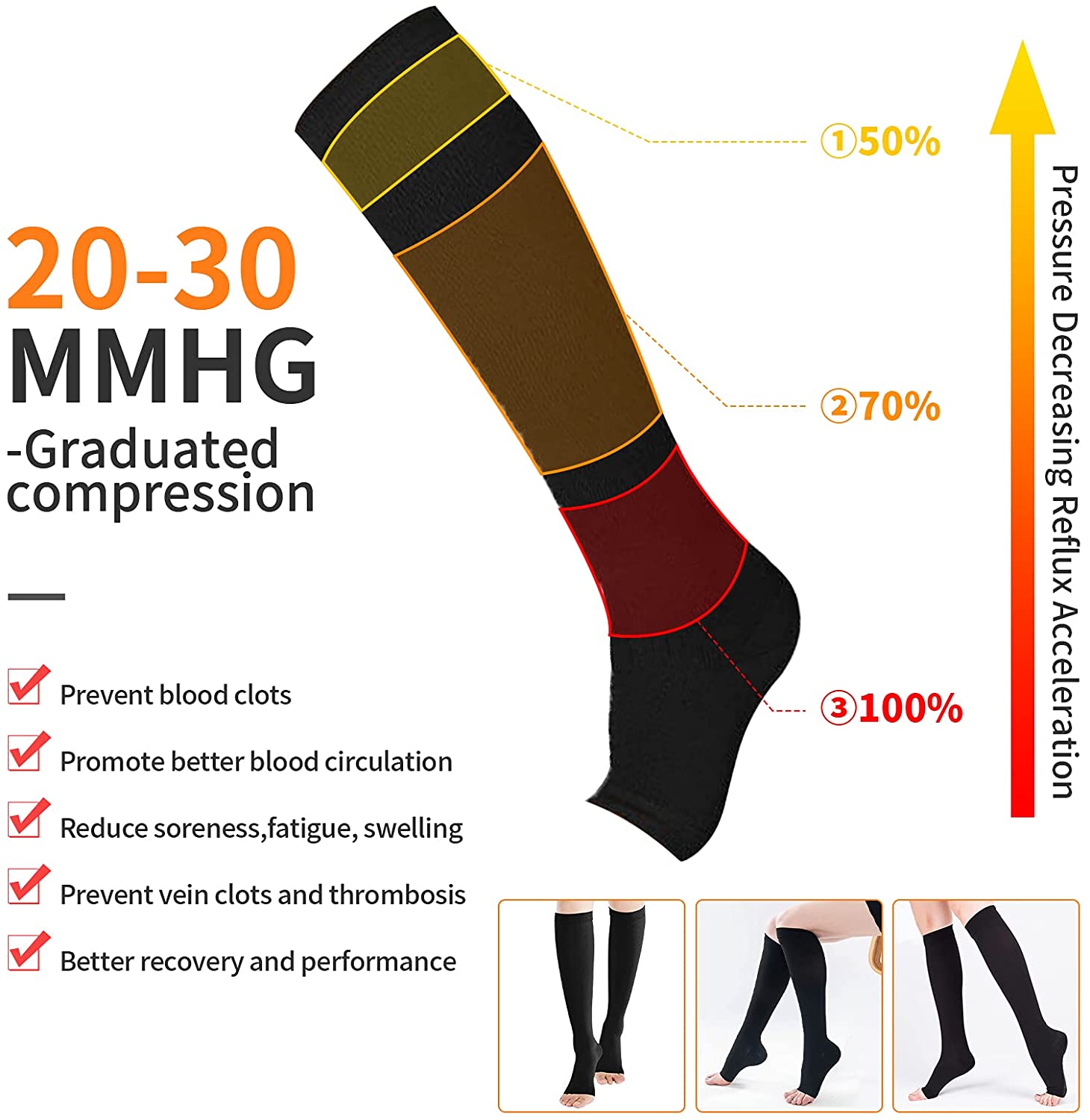 جوارب ضغط طبية للرجال والنساء  - مراجعة Compression Sock Medical وسعره